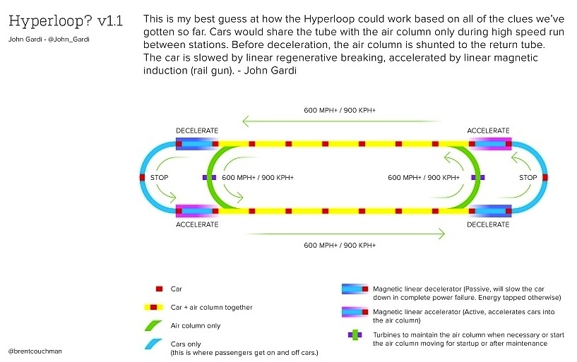 Tinker's original flow chart